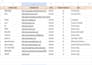 do manual directory submission with nap consistency